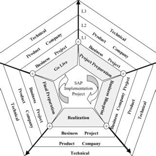 Relevance Model Gifs